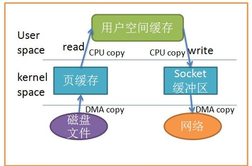 JVM內(nèi)存管理與數(shù)據(jù)處理及存儲支持服務(wù)